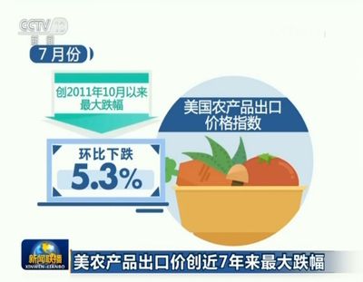 早啊!新闻来了〔2018.08.16〕 农产品出口观察