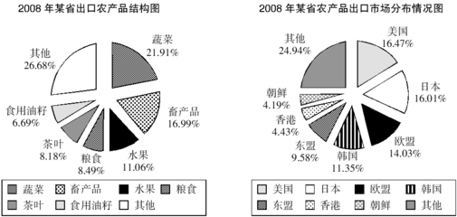 农产品出口 湖北事业单位行政职业能力测验每日一练解析